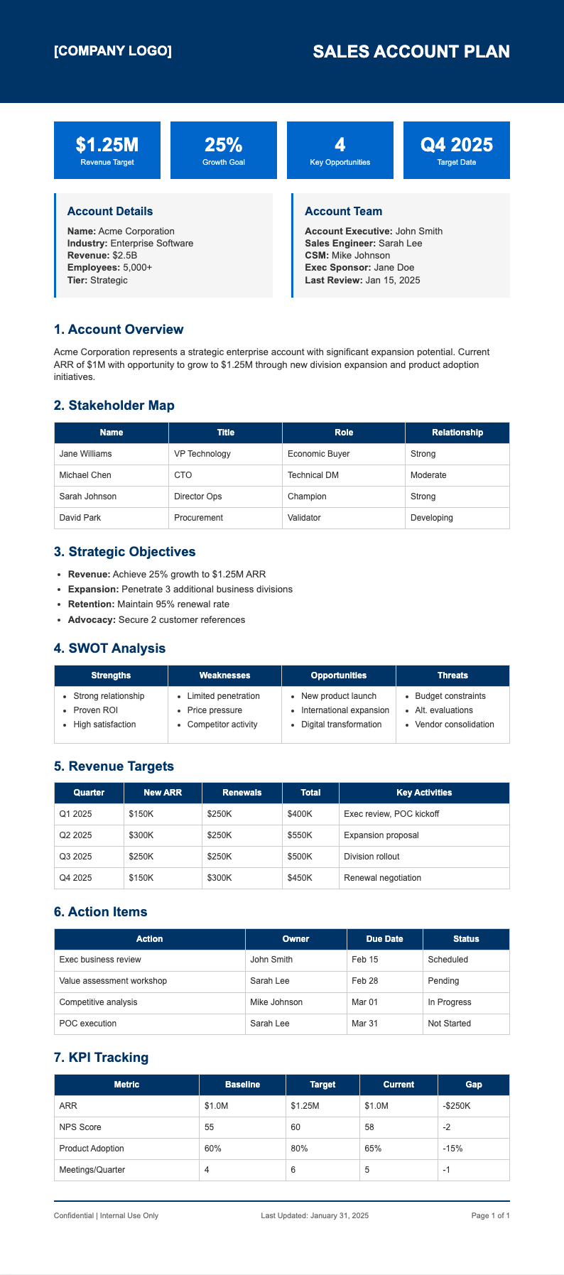Corporate standard sales account plan